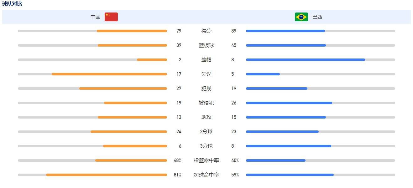 第45+1分钟，皇马前场任意球机会，阿拉巴主罚直接攻门，这球稍稍偏出。